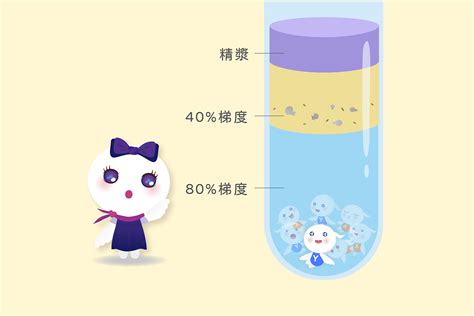 精蟲分離術|生殖醫學中心